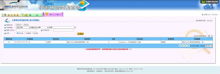 113年度大專學生研究計畫研究創作獎得獎名單-中山大學