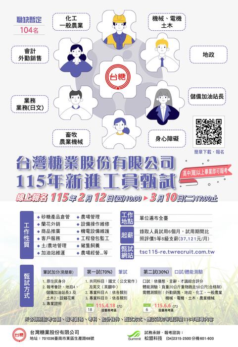 台糖115年新進工員甄試海報圖片